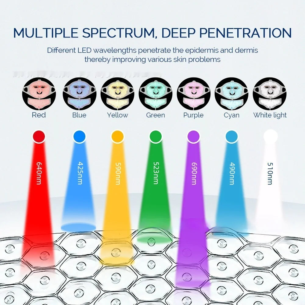 LED Silicone Face Mask